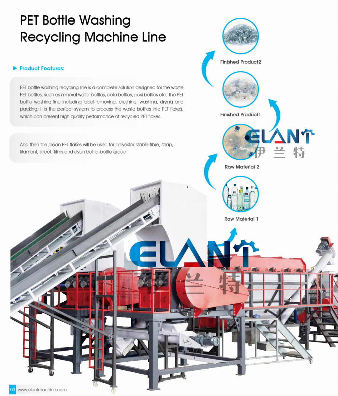 PET Bottle Washing Lines - Plastic Recycling Machines